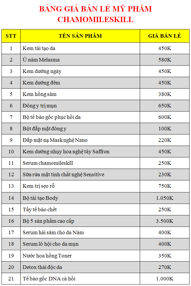 Bảng giá bán lẻ mỹ phẩm ChamomileSkill